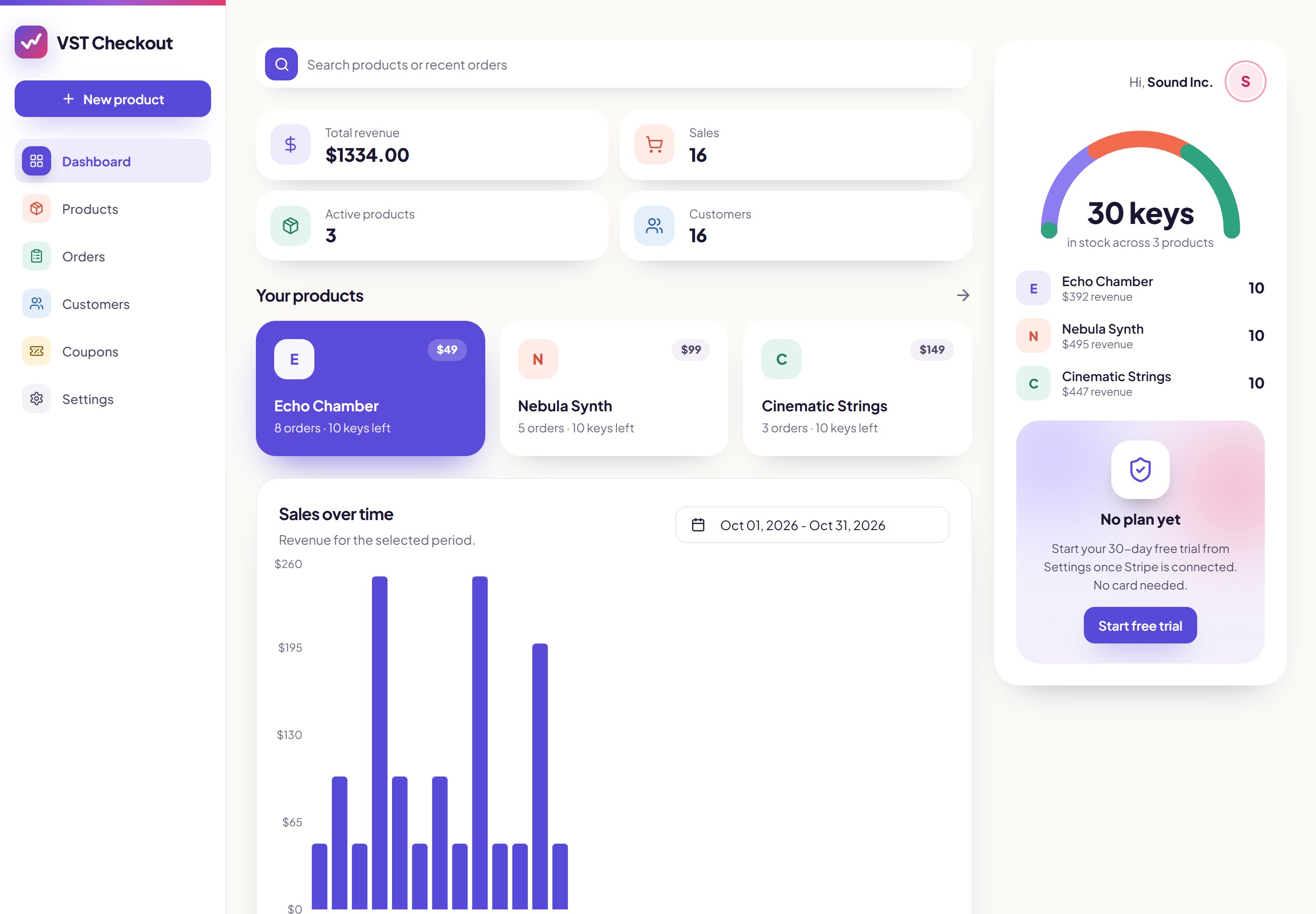 Seller dashboard with product cards, recent orders and the license key gauge